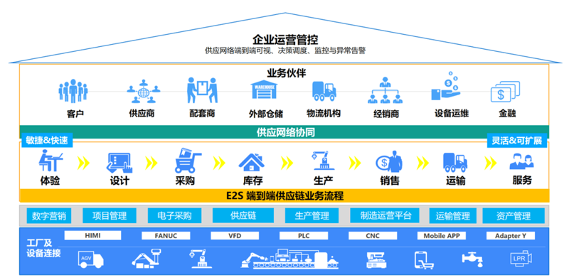 服装鞋帽销售的行业趋势与市场分析